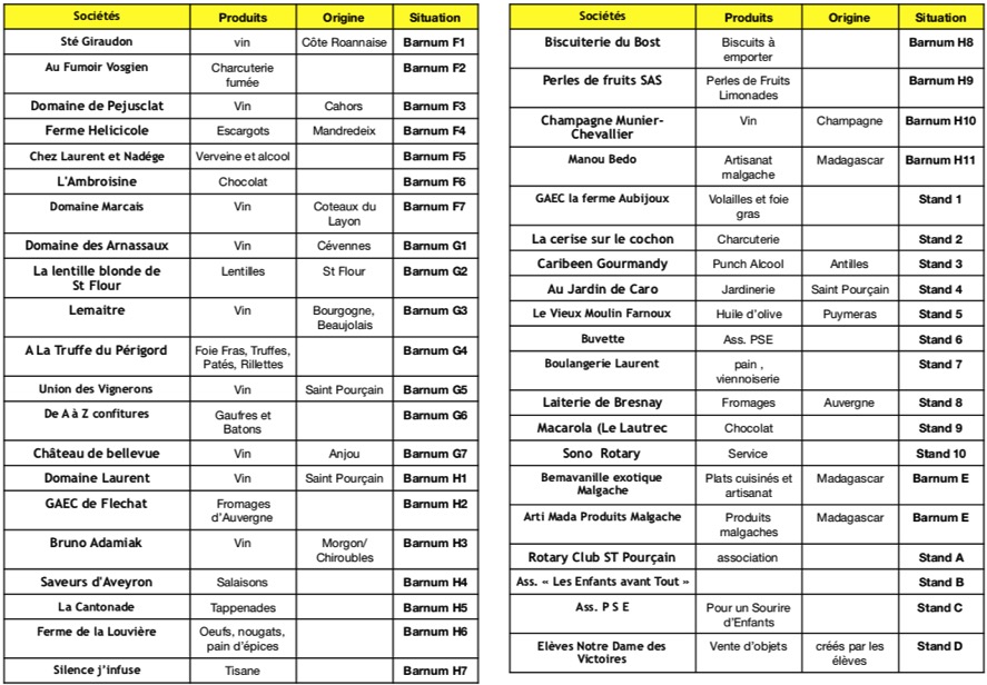 Liste partenaires