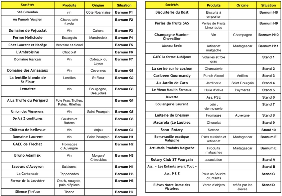 Liste partenaires