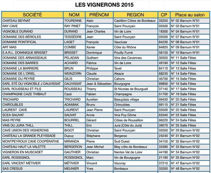 Liste Vignreons